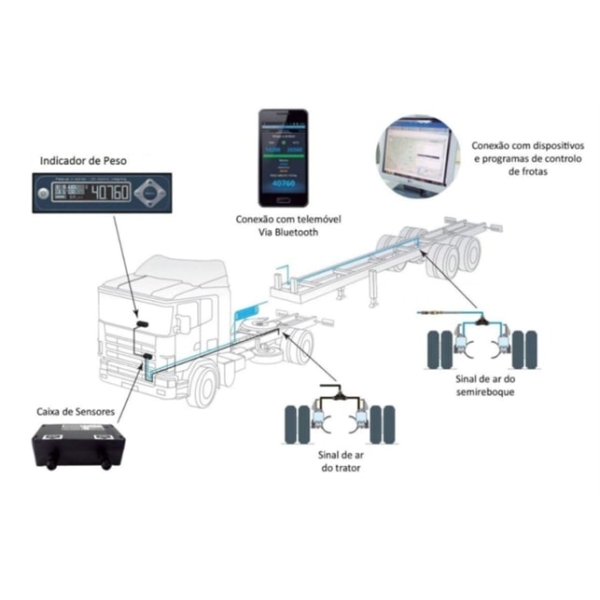LECC - Pesagem a Bordo
