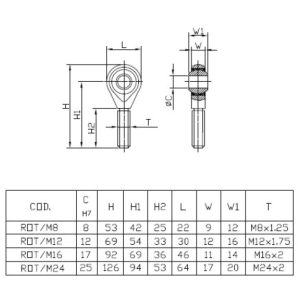 ROT - R�tulas para C�lula de Carga (S2-A e S2-B)
